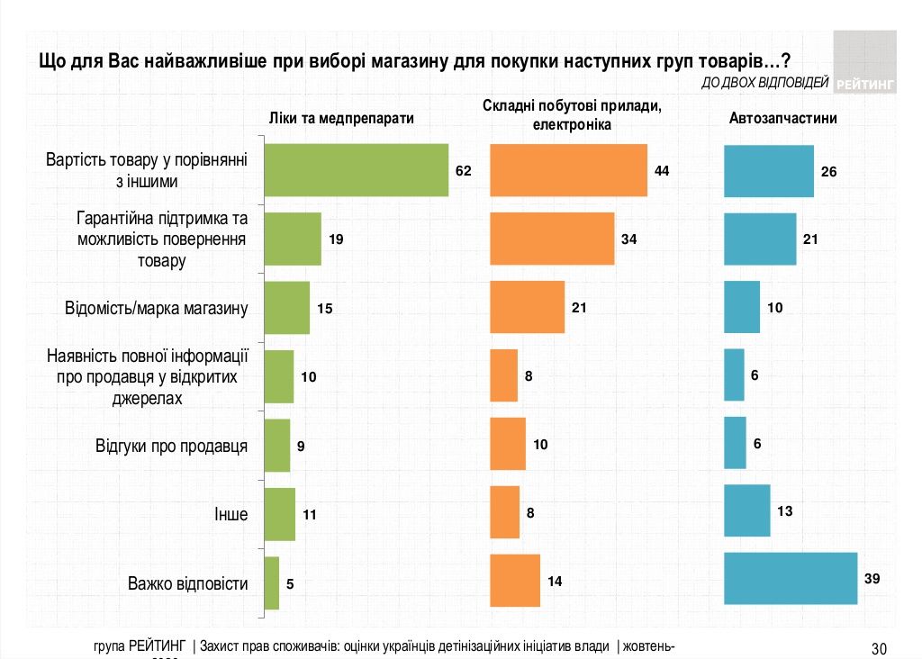Что украинцы думают об «идеях» для бизнеса от Слуг народа: опрос Рейтинга 10