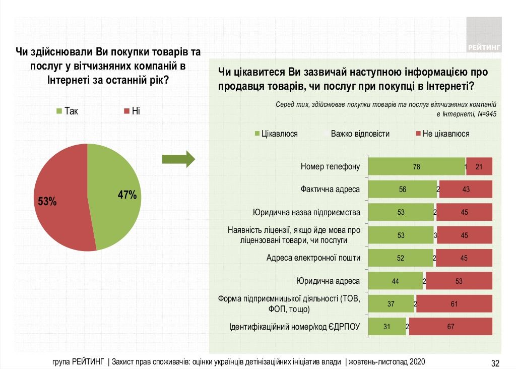 Что украинцы думают об «идеях» для бизнеса от Слуг народа: опрос Рейтинга 11