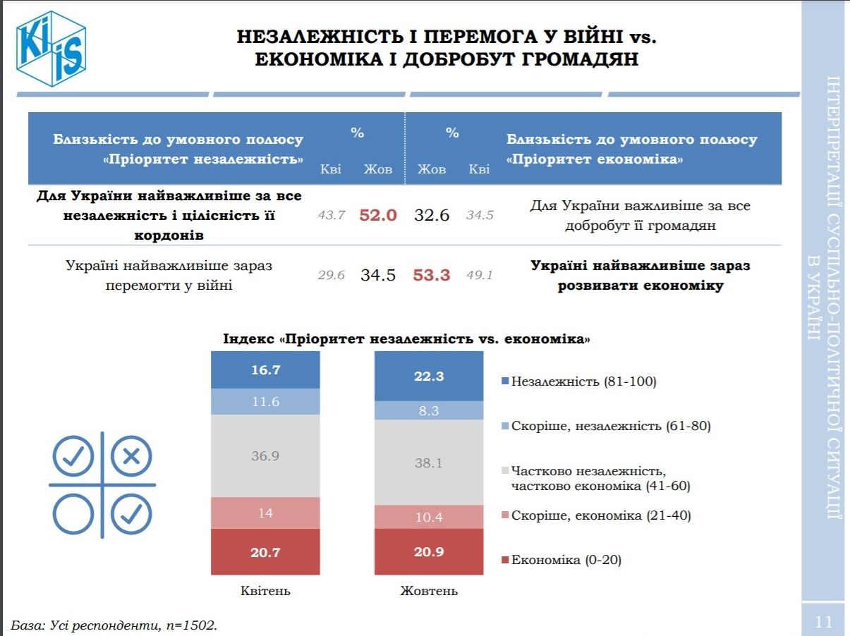 Рейтинг Слуг народа и Зеленского катастрофически упал: опрос украинцев от КМИС 4