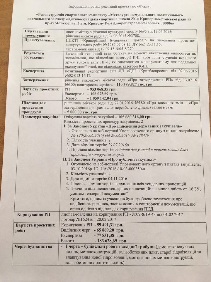 В Кривом Роге на реконструкцию стадиона потратят рекордные 890 миллионов гривен: кто наживется 2