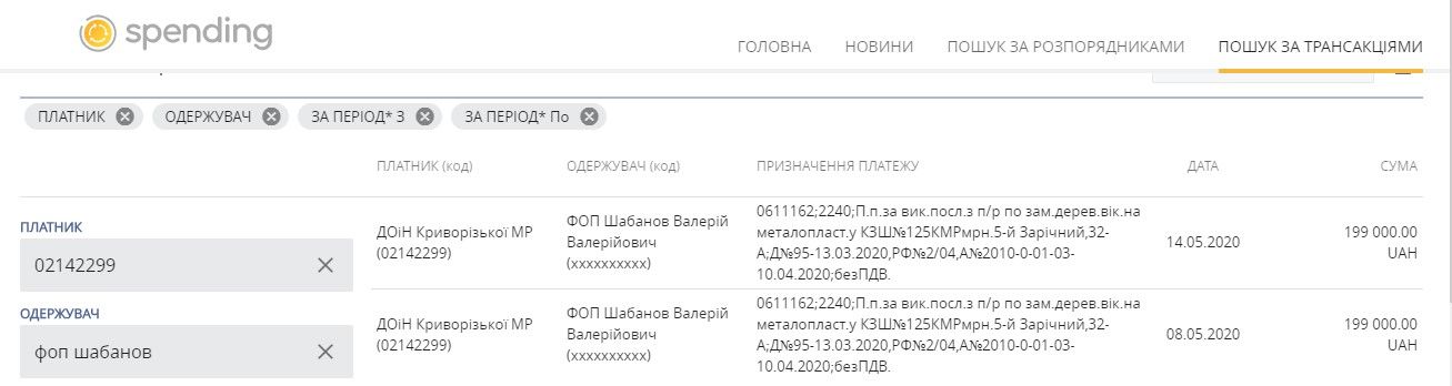 В Кривом Роге 1,2 миллиона на ремонт «инфекционки» получит фирма, близкая кандидату от Вилкулов 1