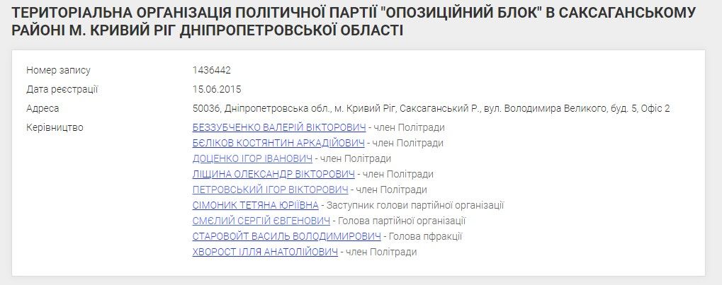 В Кривом Роге 1,2 миллиона на ремонт «инфекционки» получит фирма, близкая кандидату от Вилкулов 3