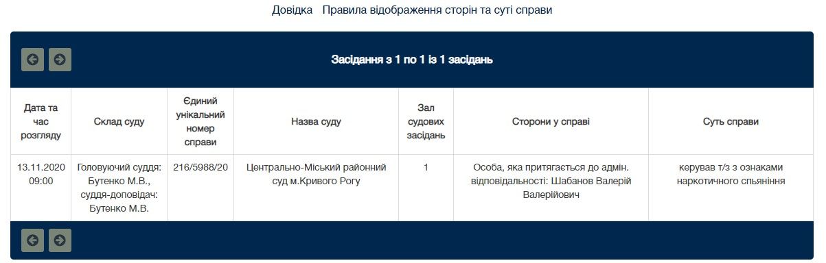 В Кривом Роге 1,2 миллиона на ремонт «инфекционки» получит фирма, близкая кандидату от Вилкулов 4