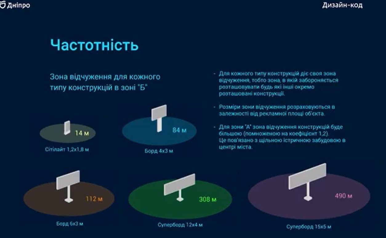 Чтобы город не утопал в бордах: в Днепре начали разработку дизайн-кода рекламы 3