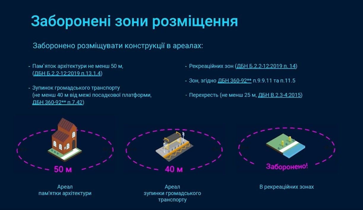 Чтобы город не утопал в бордах: в Днепре начали разработку дизайн-кода рекламы 4