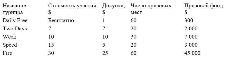 Binomo – платформа, которой доверяют трейдеры 2