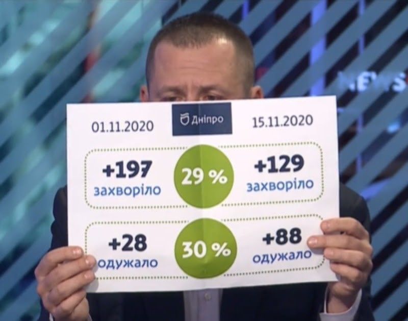 Борис Филатов о втором туре выборов мэра Днепра, карантине выходного дня, отоплении и следующей «пятилетке» 4