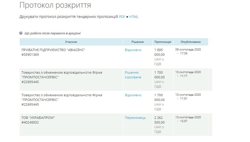 Протокол раскрытия тендерных предложений по закупке запчастей к самолетам, которыми пользуются высшие должностные лица Украины Протокол раскрытия тендерных предложений по закупке запчастей к самолетам, которыми пользуются высшие должностные лица Украины