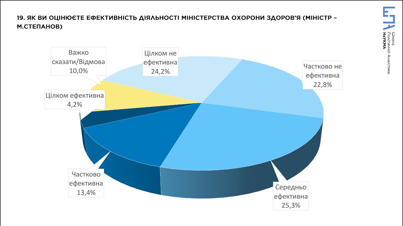 Как украинцы оценивают работу Кабмина и что думают о русском языке в СМИ: опрос 3