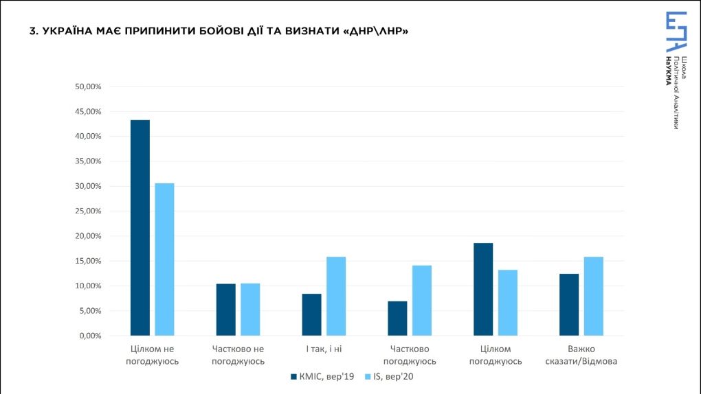 Как украинцы оценивают работу Кабмина и что думают о русском языке в СМИ: опрос 5