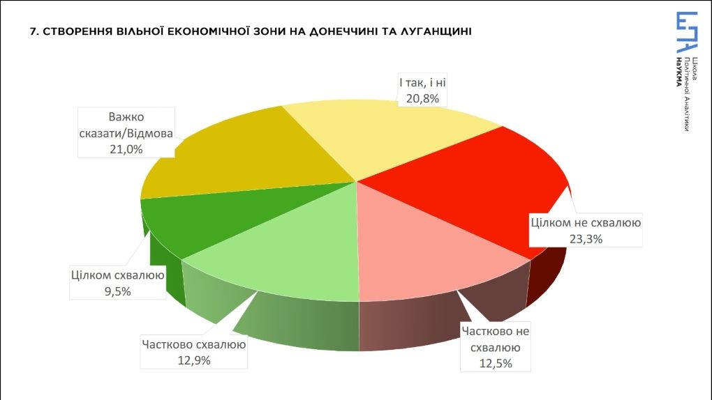 Как украинцы оценивают работу Кабмина и что думают о русском языке в СМИ: опрос 6
