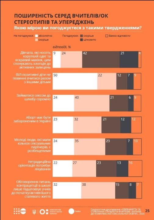 Стереотипные стереотипы...