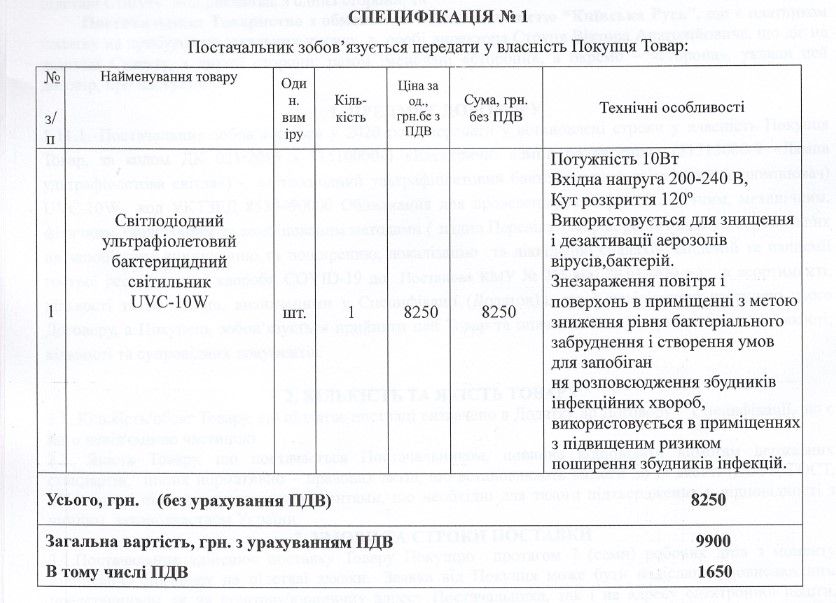 В Кривом Роге кандидат в мэры Павлов попиарился на покупке «антиковидных ламп» за деньги бюджета 6