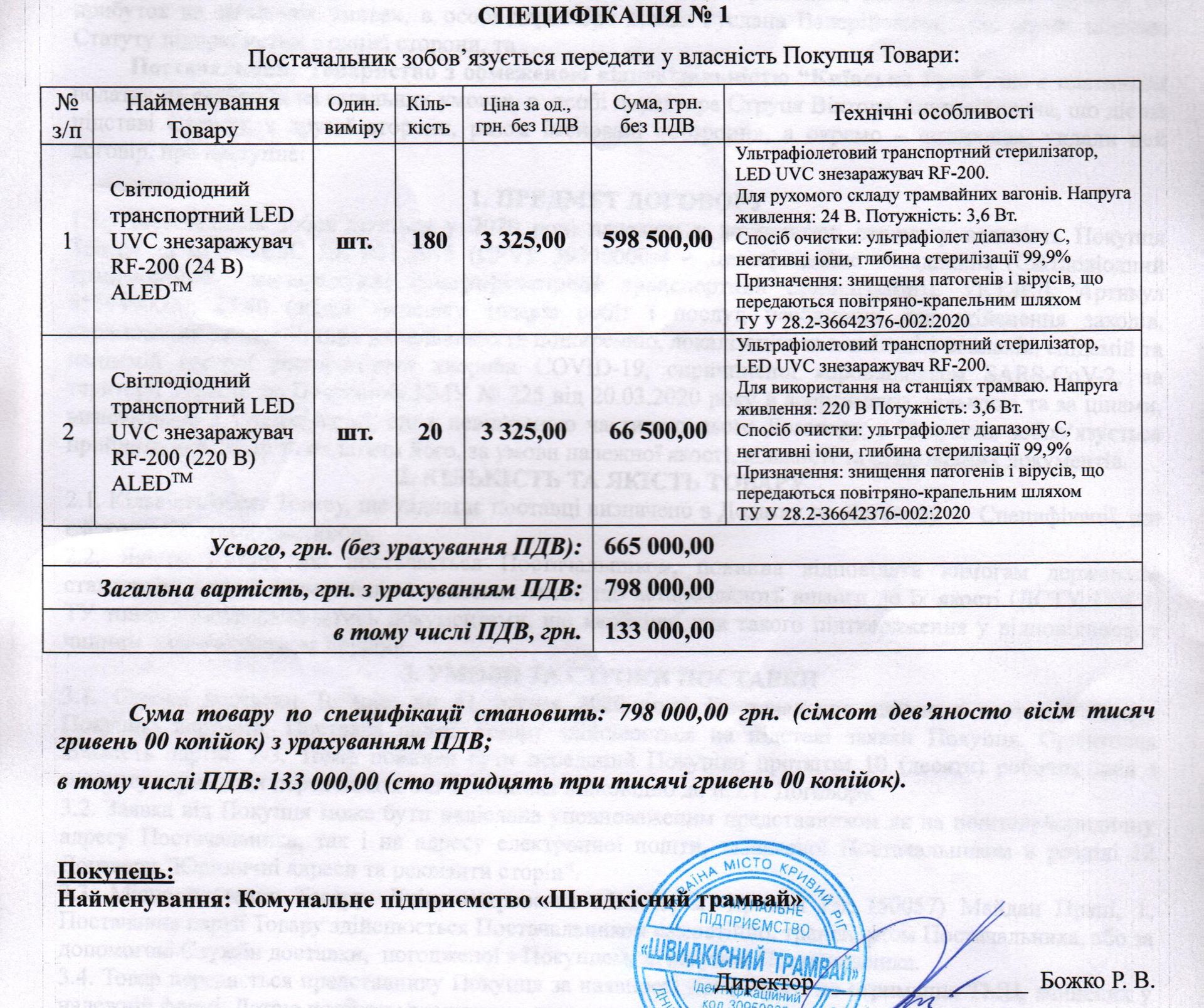 В Кривом Роге кандидат в мэры Павлов попиарился на покупке «антиковидных ламп» за деньги бюджета 7