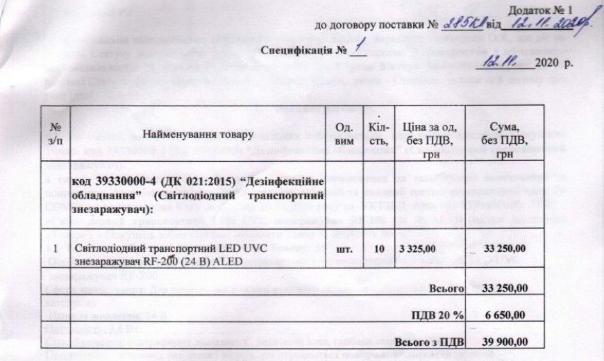 В Кривом Роге кандидат в мэры Павлов попиарился на покупке «антиковидных ламп» за деньги бюджета 8
