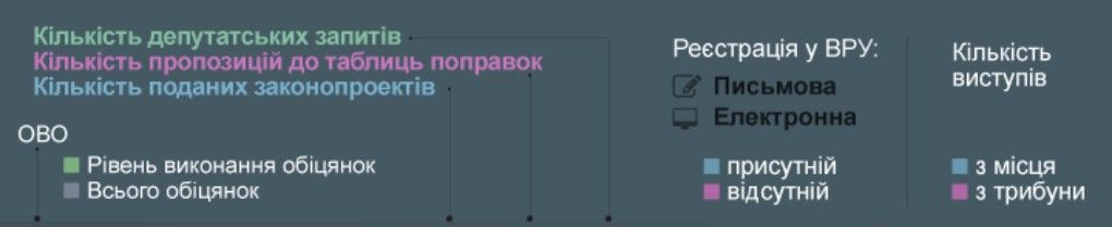 Доска позора, законы Януковича и олигархов: как работал в Раде кандидат в мэры Кривого Рога Павлов 2