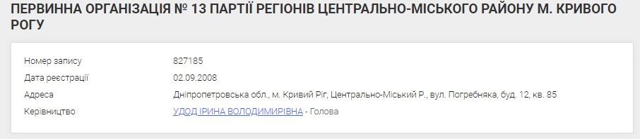 Удод Ирина Владимировна в свое время руководила районной партийной организацией Партии Регионов. Удод Ирина Владимировна в свое время руководила районной партийной организацией Партии Регионов.