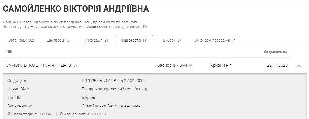 Самойленко Виктория Андреевна состояла в общественной организации «Сичеславское козачество Запорожское» Самойленко Виктория Андреевна состояла в общественной организации «Сичеславское козачество Запорожское»