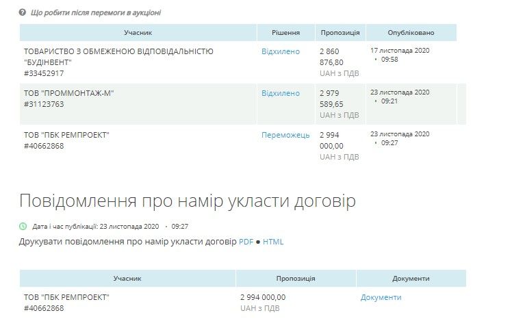 Подряд на ремонт крыши достался компании «ПБК РЕМПРОЕКТ»