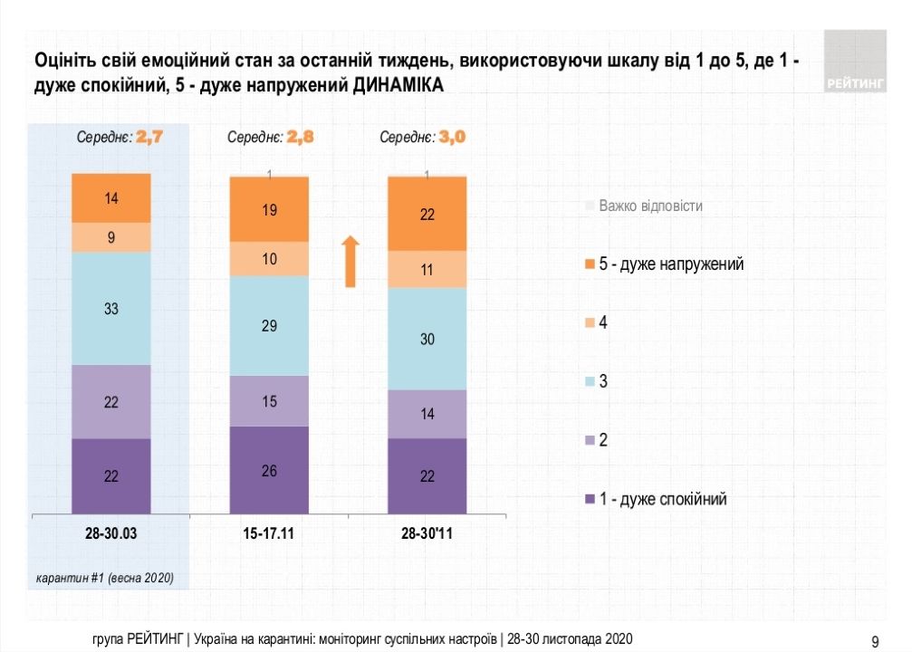 Отношение к борьбе властей с коронавирусом: опрос