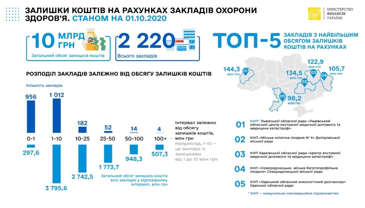 Инфографика министерства финансов