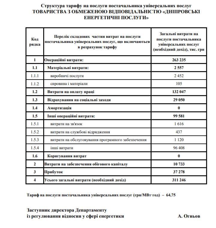 Для кого с января изменится цена на электроэнергию 2