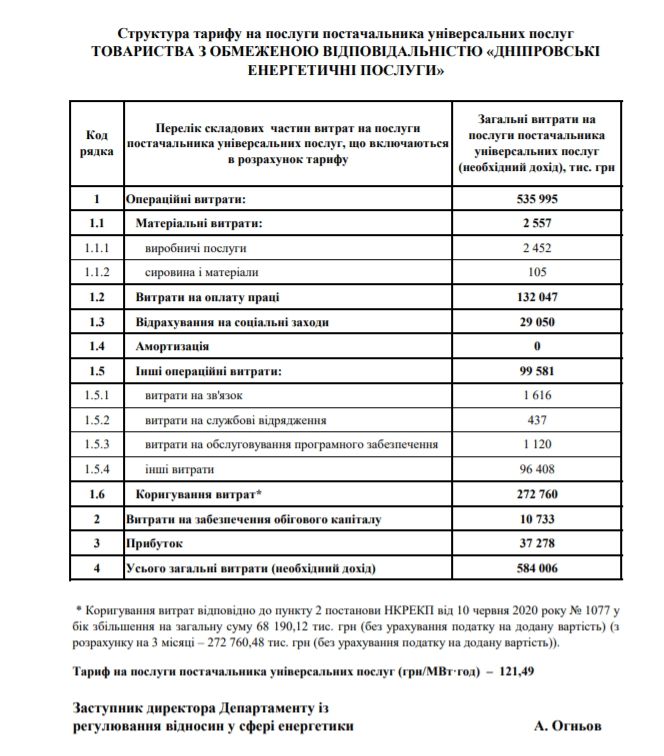 Для кого с января изменится цена на электроэнергию 3