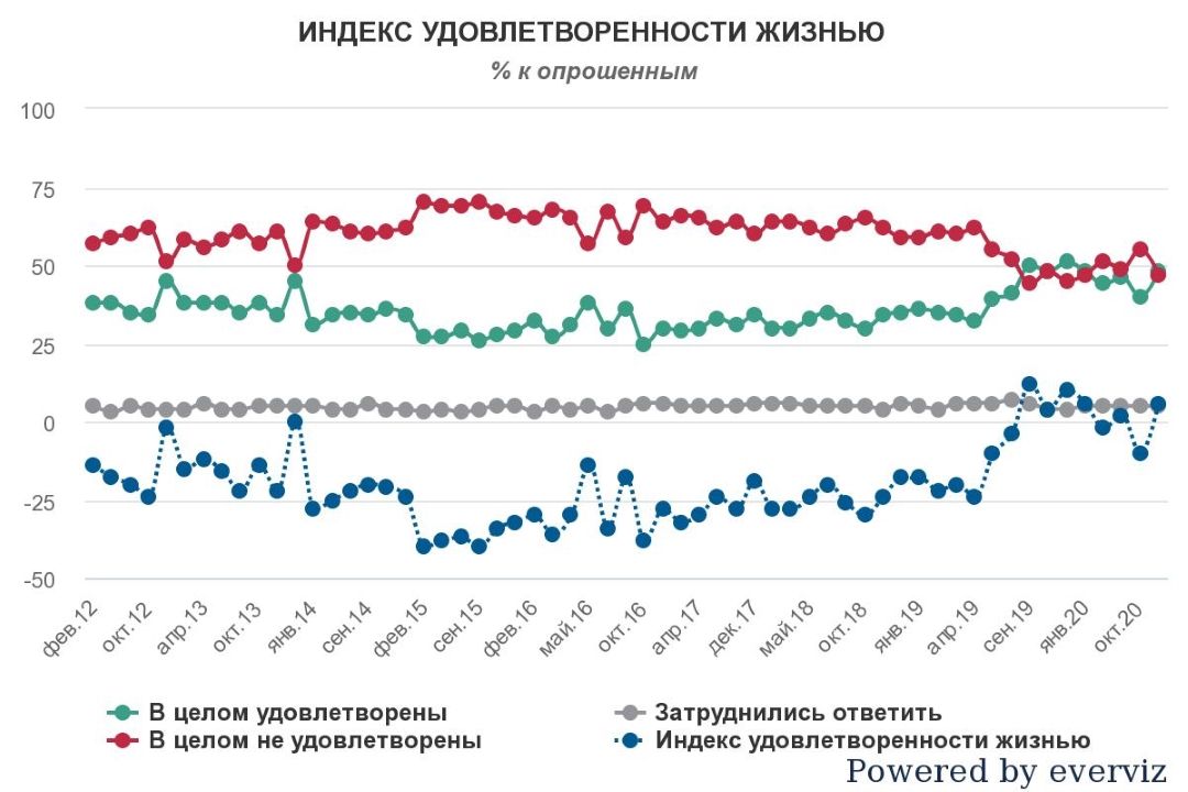Индекс удовлетворенности жизнью украинцев Индекс удовлетворенности жизнью украинцев