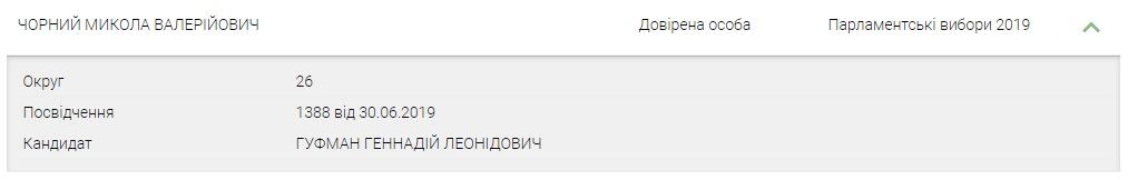 В Днепре на местных выборах Черный баллотировался и прошел в Днепровский городской совет от партии ОПЗЖ В Днепре на местных выборах Черный баллотировался и прошел в Днепровский городской совет от партии ОПЗЖ
