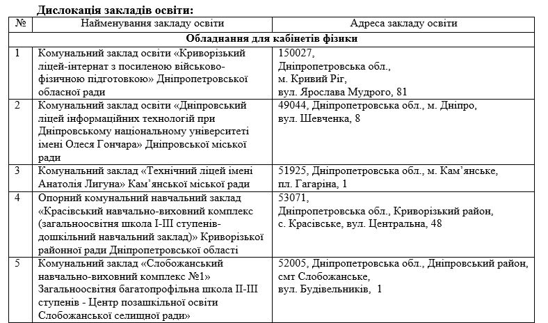 Лаборатории, роботы и метеостанция: что получат школы в Днепре и области за 58 миллионов 1