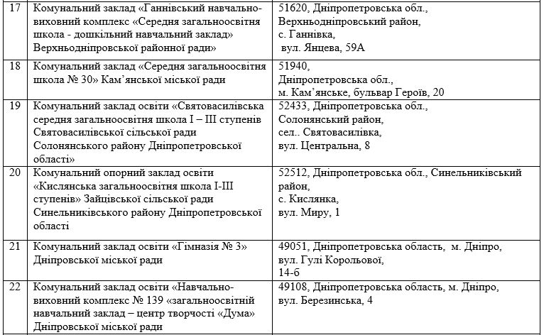 Лаборатории, роботы и метеостанция: что получат школы в Днепре и области за 58 миллионов 4