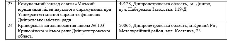 Лаборатории, роботы и метеостанция: что получат школы в Днепре и области за 58 миллионов 10