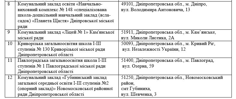 Лаборатории, роботы и метеостанция: что получат школы в Днепре и области за 58 миллионов 12