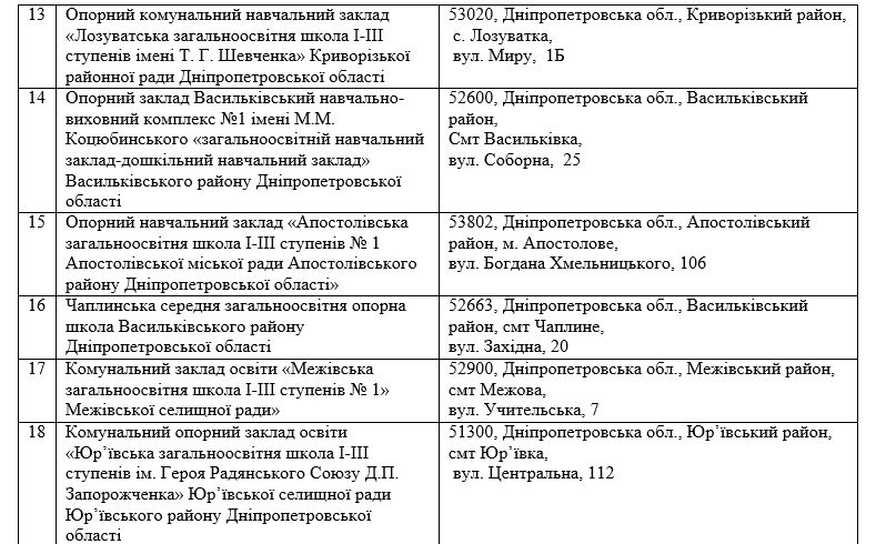 Лаборатории, роботы и метеостанция: что получат школы в Днепре и области за 58 миллионов 13