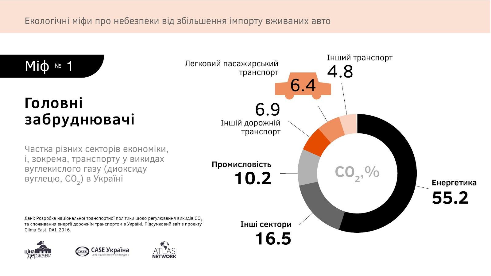Евробляхи vs «защита автопрома»: что больше вредит экологии и казне Украины – исследование 1
