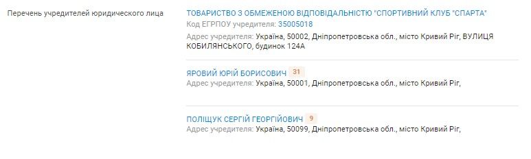 Опора Вилкулов и Павлова: кто прошел в горсовет Кривого Рога от партии Порошенко 2