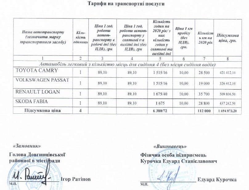 В Кривом Роге потратили 40 миллионов на «покатушки» районных чиновников: сколько уйдет в 2021 2