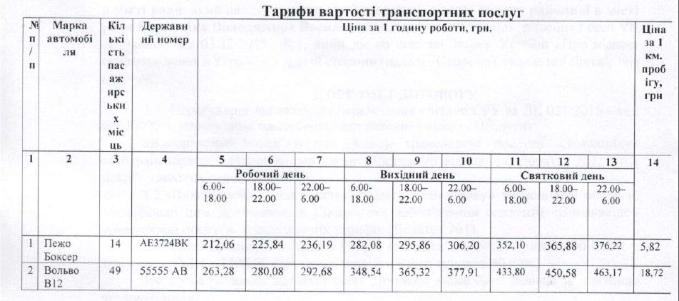В Кривом Роге потратили 40 миллионов на «покатушки» районных чиновников: сколько уйдет в 2021 5