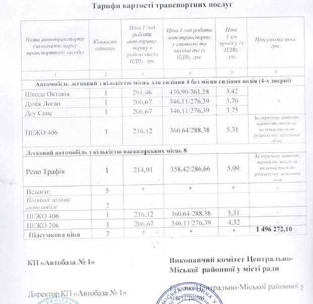 В Кривом Роге потратили 40 миллионов на «покатушки» районных чиновников: сколько уйдет в 2021 7
