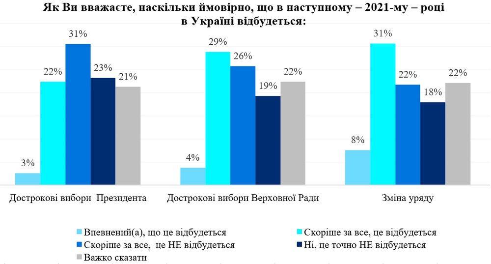 Сколько «советских людей» в Украине и чего ждут украинцы от 2021 года: опрос Деминициатив 4