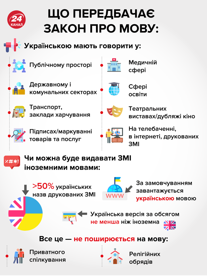 Что предусматривает языковой закон в Украине