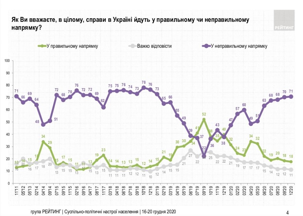 Мнение украинцев о нынешней ситуации в Украине Мнение украинцев о нынешней ситуации в Украине