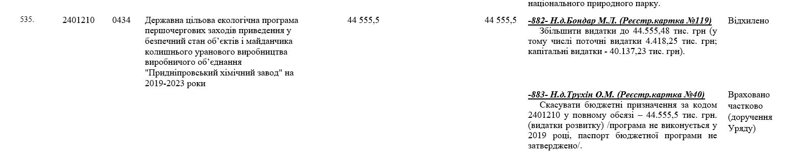 Когда и как решится проблема урановых полигонов под Днепром: законопроект 2