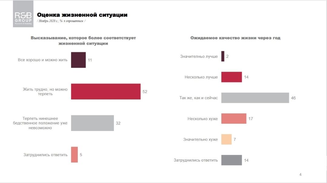 Сколько украинцев считают себя счастливыми: опрос R&B Group 6