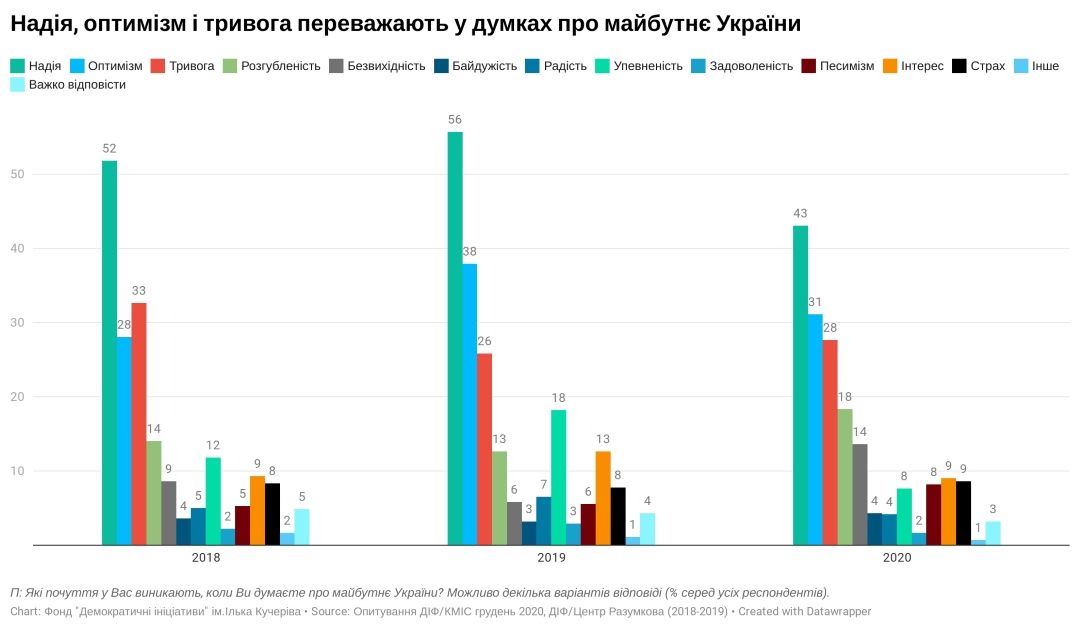 Где будут праздновать Новый год украинцы и какие подарки хотят: опрос Деминициатив 4
