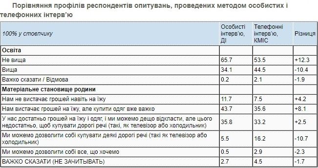 ОПЗЖ на первом, а «Слуга народа» на втором месте в случае выборов в Верховную Раду: данные соцопроса 4