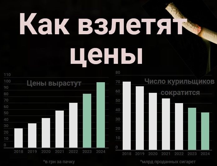 В Украине с 1 января подорожают сигареты и изменятся правила для курильщиков: чего ждать 1