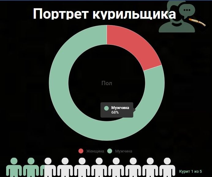 В Украине с 1 января подорожают сигареты и изменятся правила для курильщиков: чего ждать 2