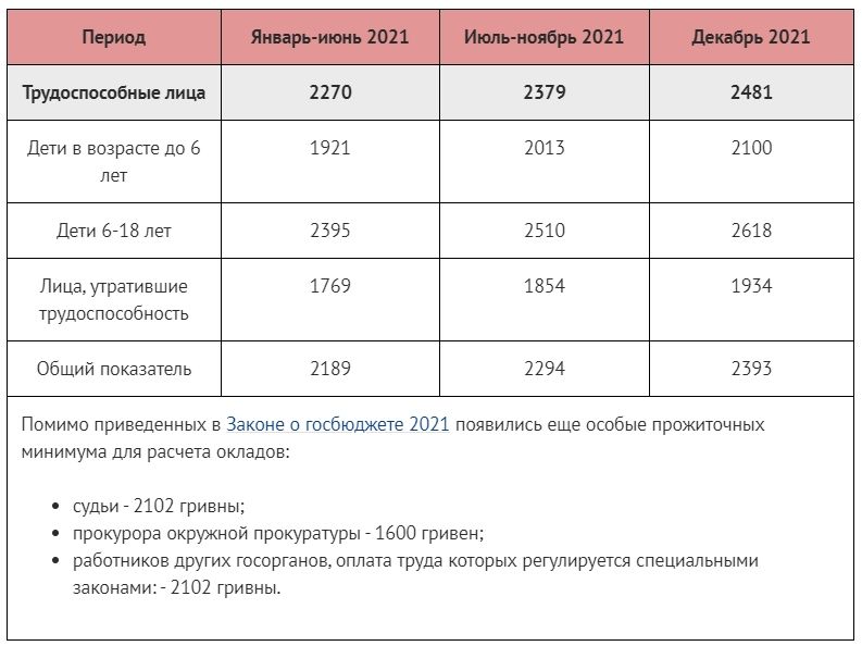 Подпись: фото сайта golovbukh.ua