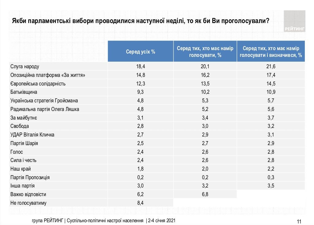 Чего украинцы ждут от 2021 года и как оценили новогоднее поздравление Зеленского: опрос Рейтинга 4